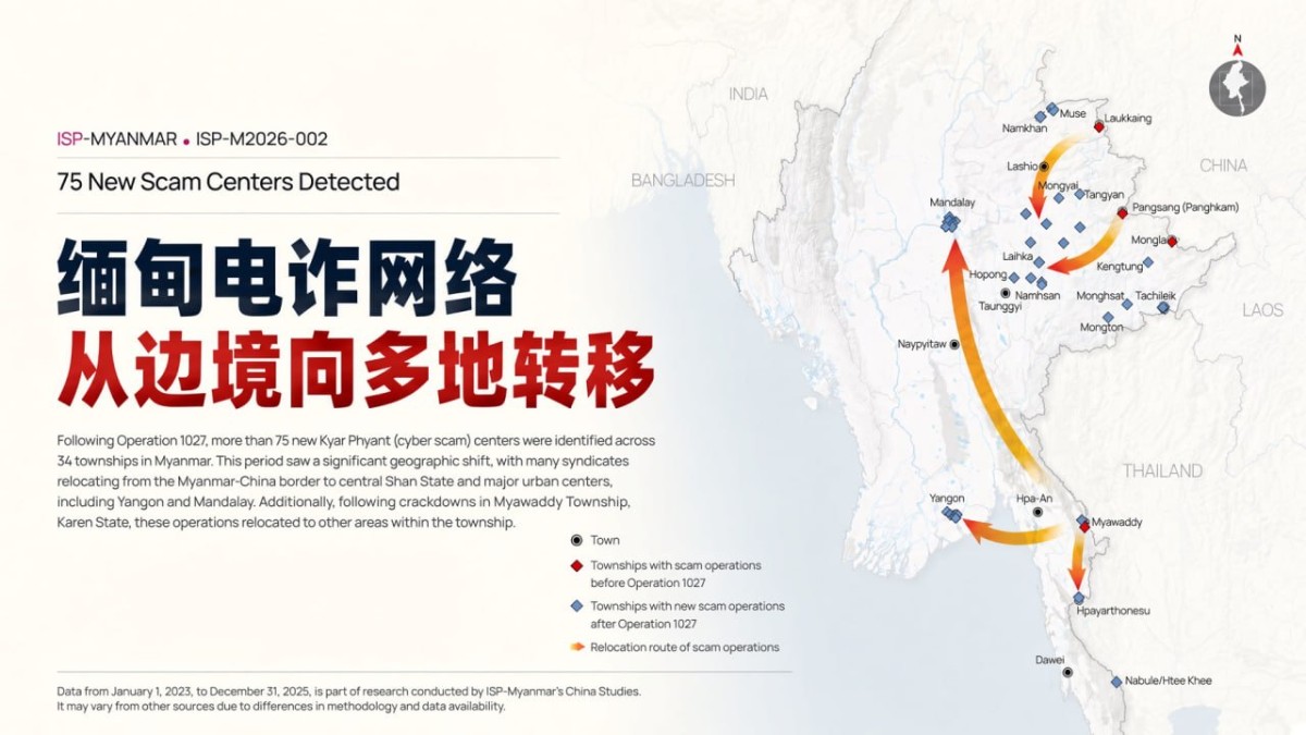 中国施压见效，电诈开始从边境向仰光、曼德勒转移